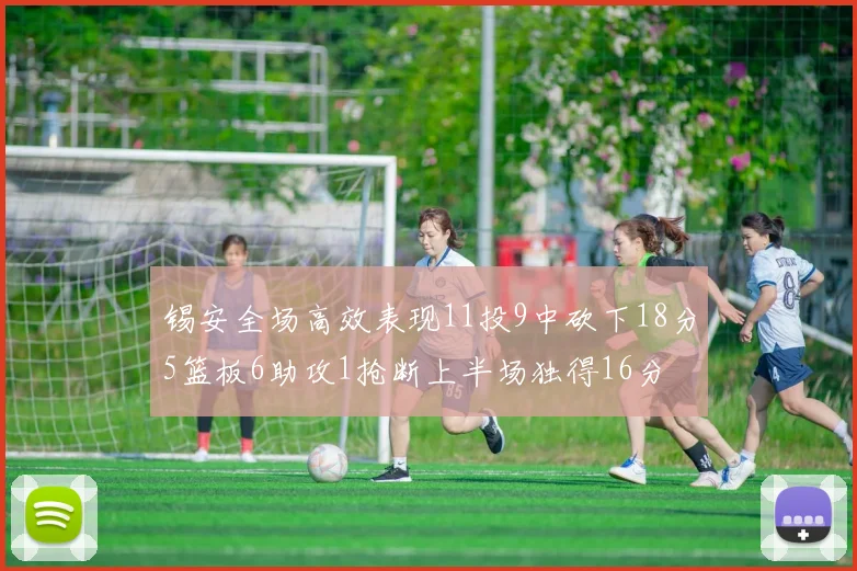 锡安全场高效表现11投9中砍下18分5篮板6助攻1抢断上半场独得16分